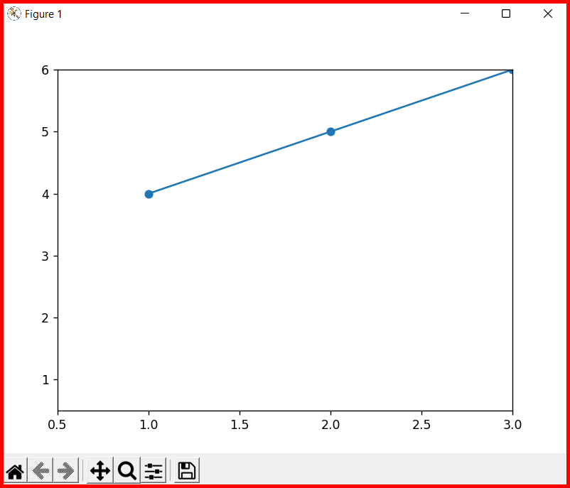 Picture showing the output of set_xlim and set_ylim function in matplotlib